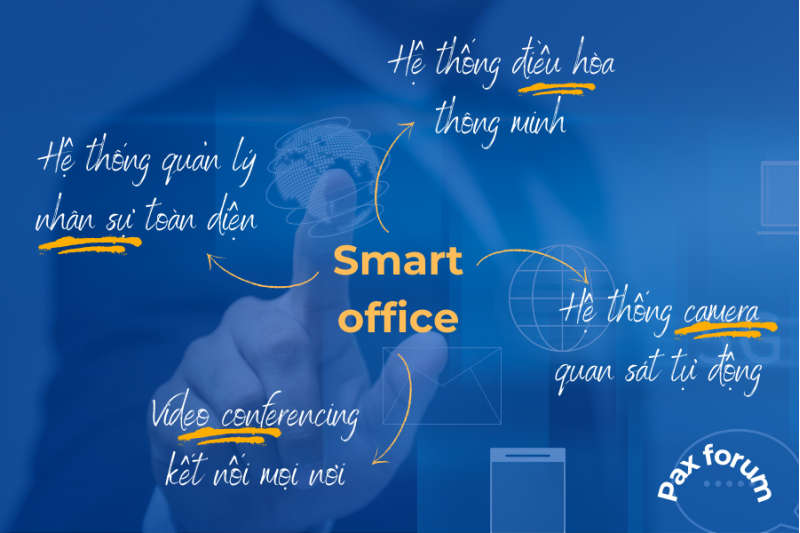 Văn phòng thông minh (Smart Office) – Khi định nghĩa văn phòng được nâng lên tầm cao mới